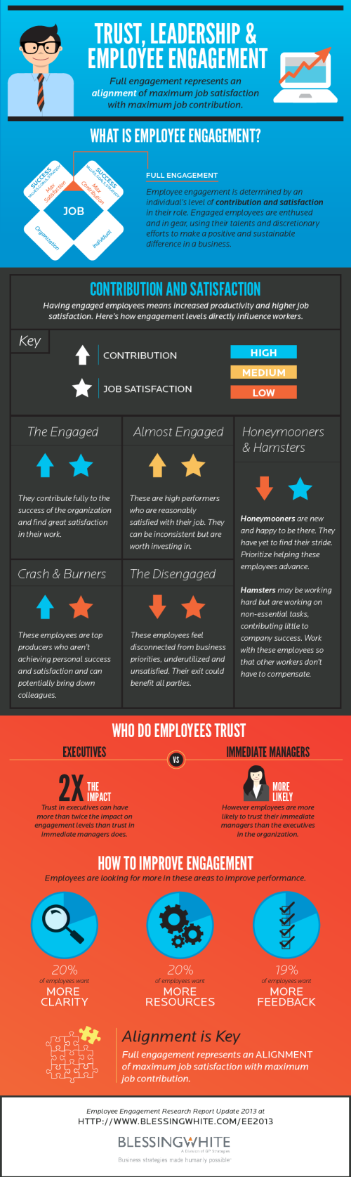 Are Your Employees Engaged?