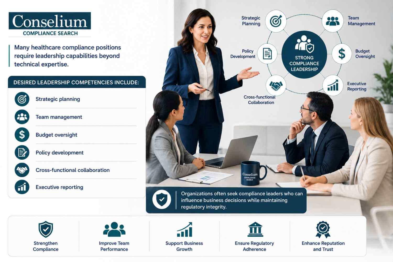 Compliance Leadership