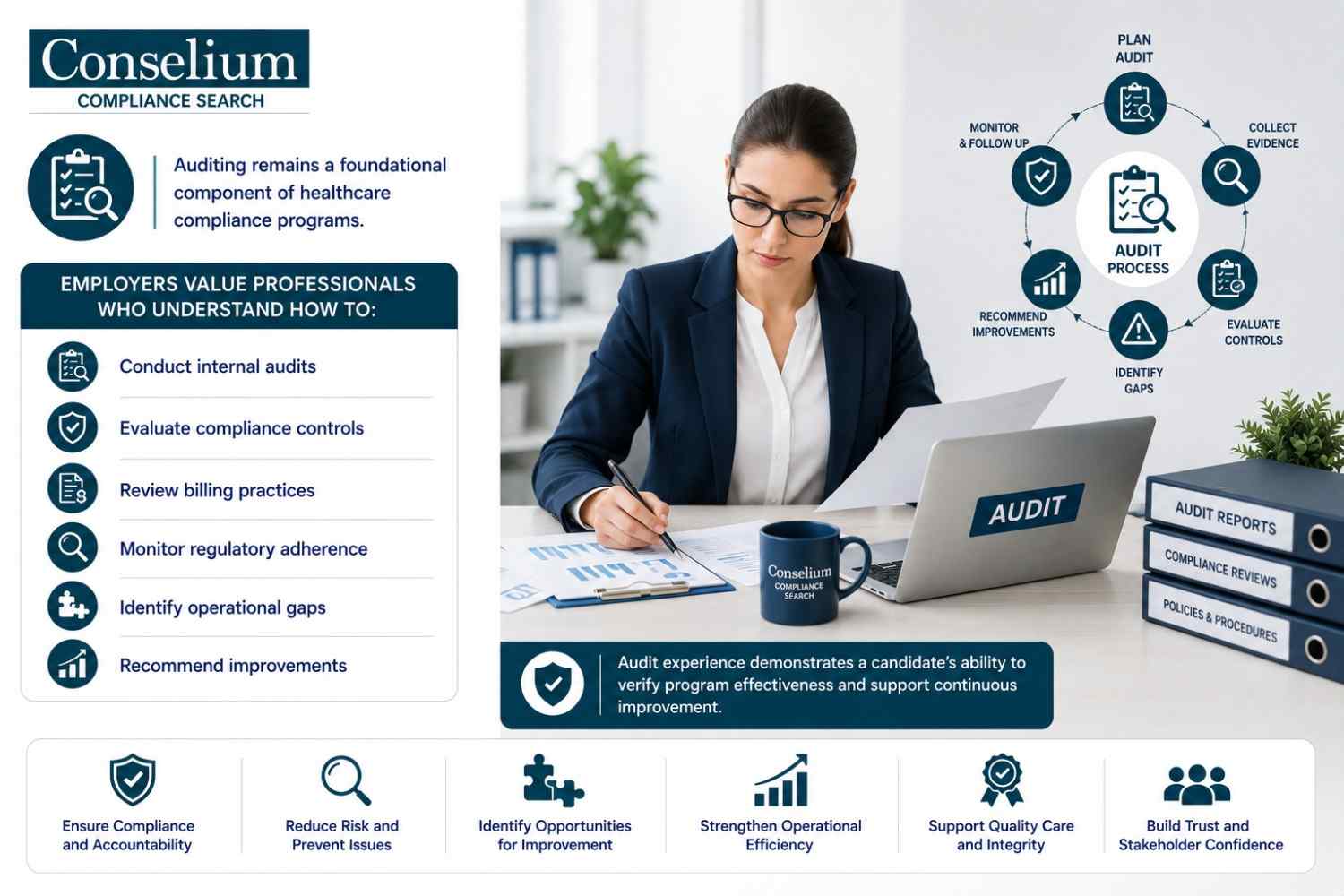 Compliance Monitoring