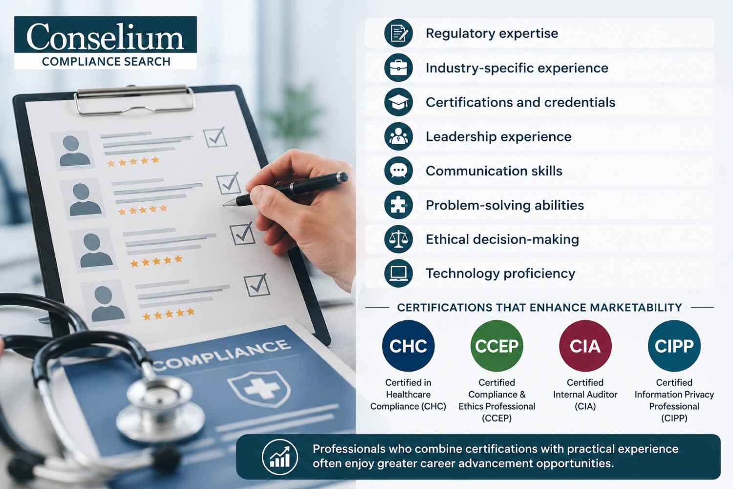 Healthcare Compliance Candidate Evaluation