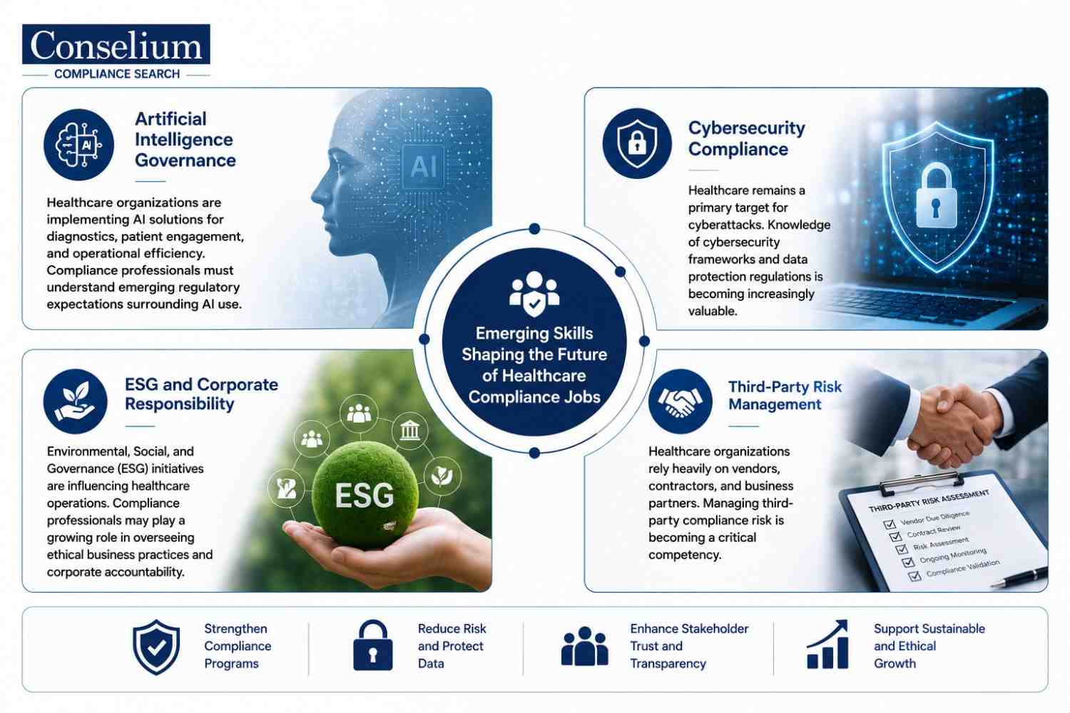 Healthcare Compliance Future