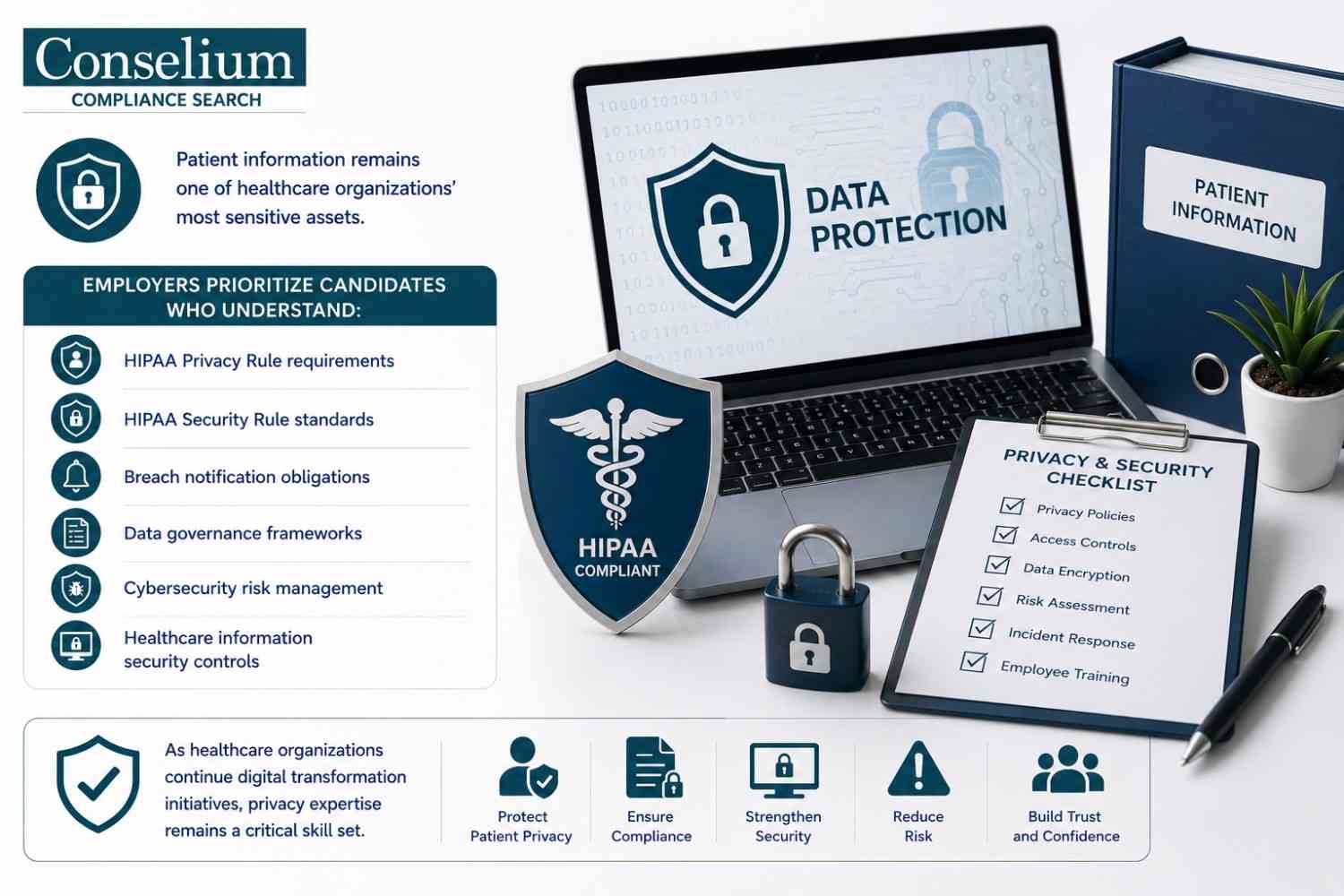 Healthcare Data Protection