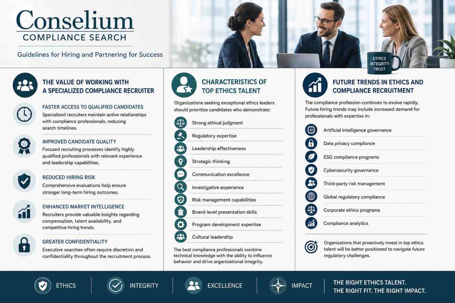 compliance ethics recruiter