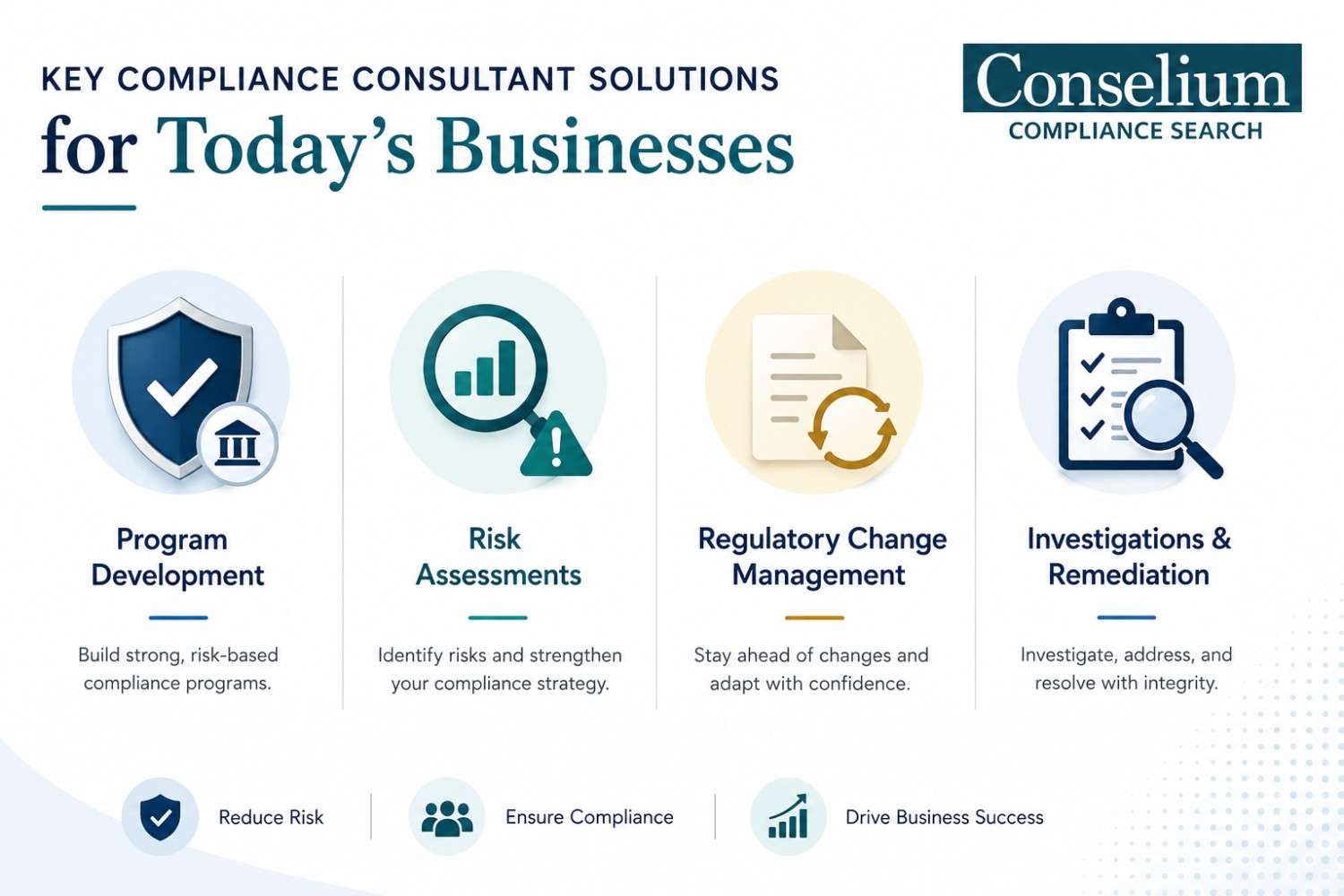 compliance solutions