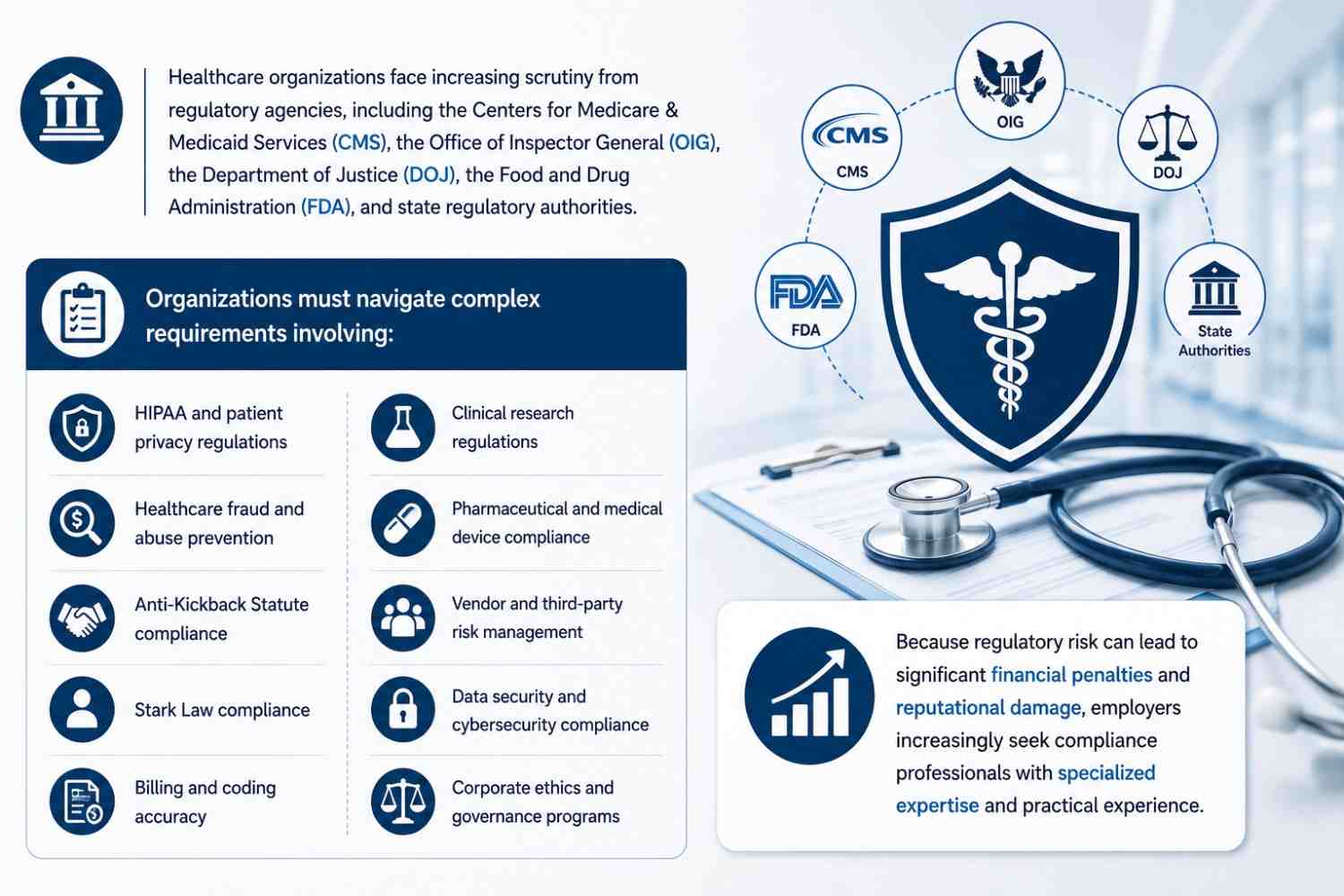 Healthcare Compliance