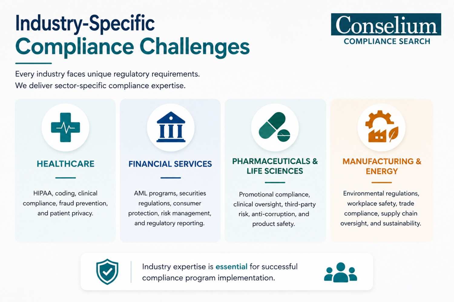 industry compliance